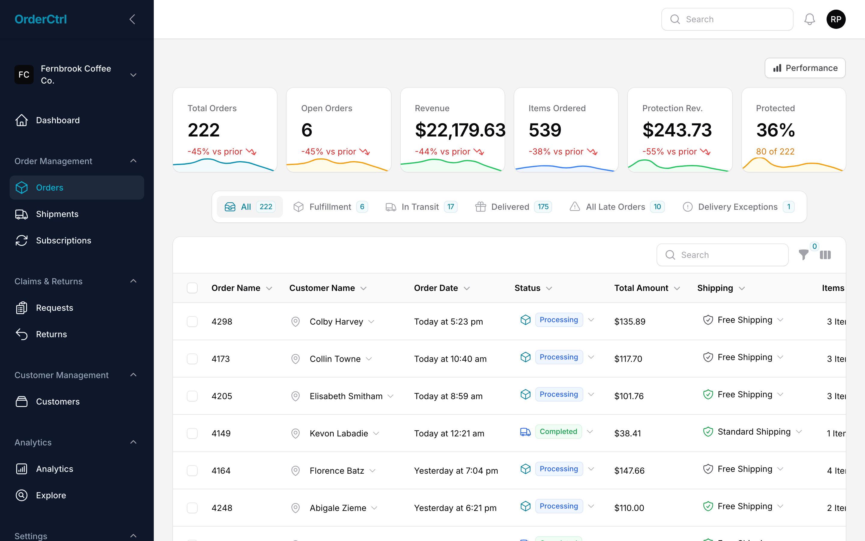OrderCtrl orders list with order metrics, statuses, shipments and SLA filters for a demo WooCommerce store.