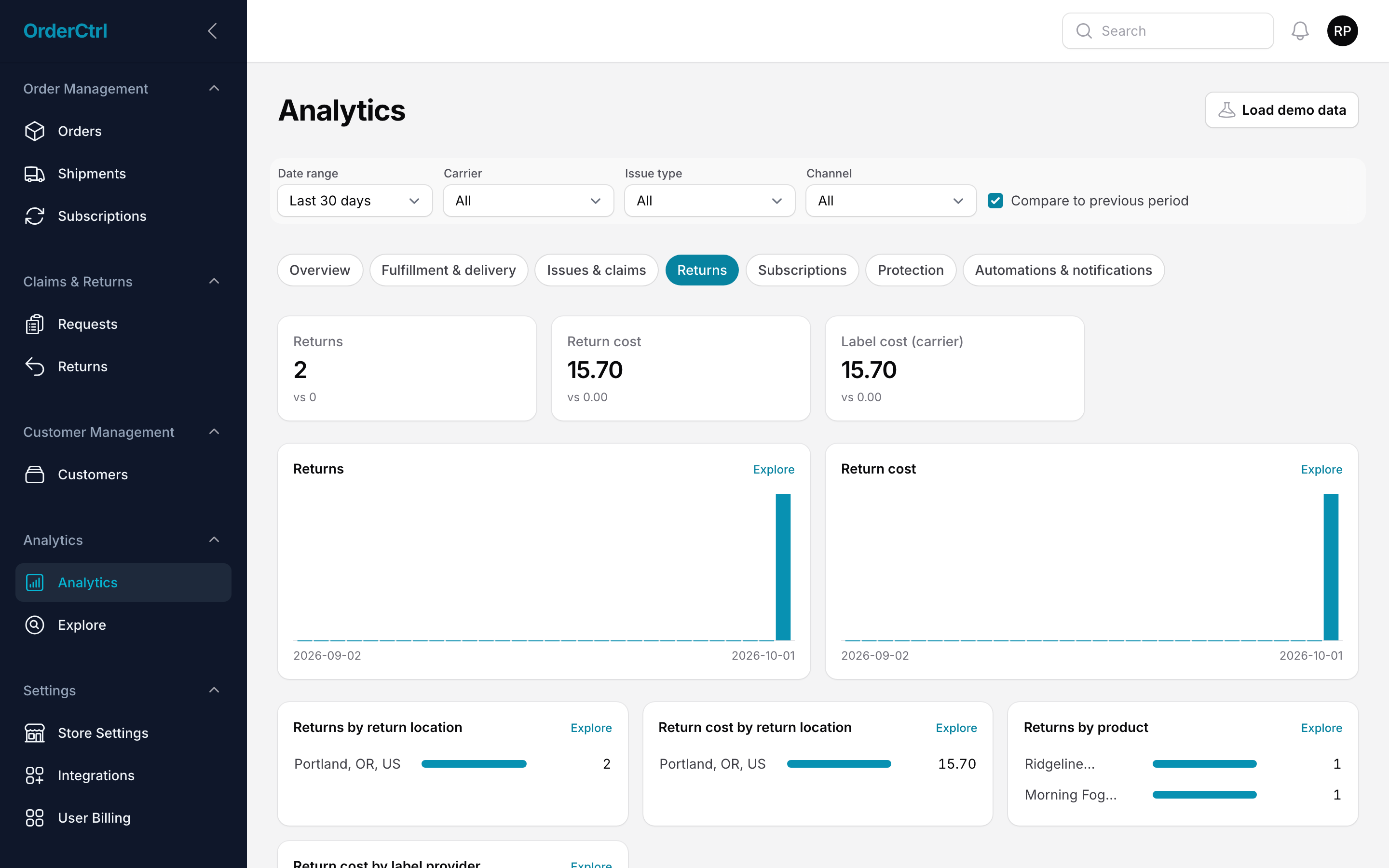 OrderCtrl returns analytics: returns count, return cost, label cost, returns by location and by product.